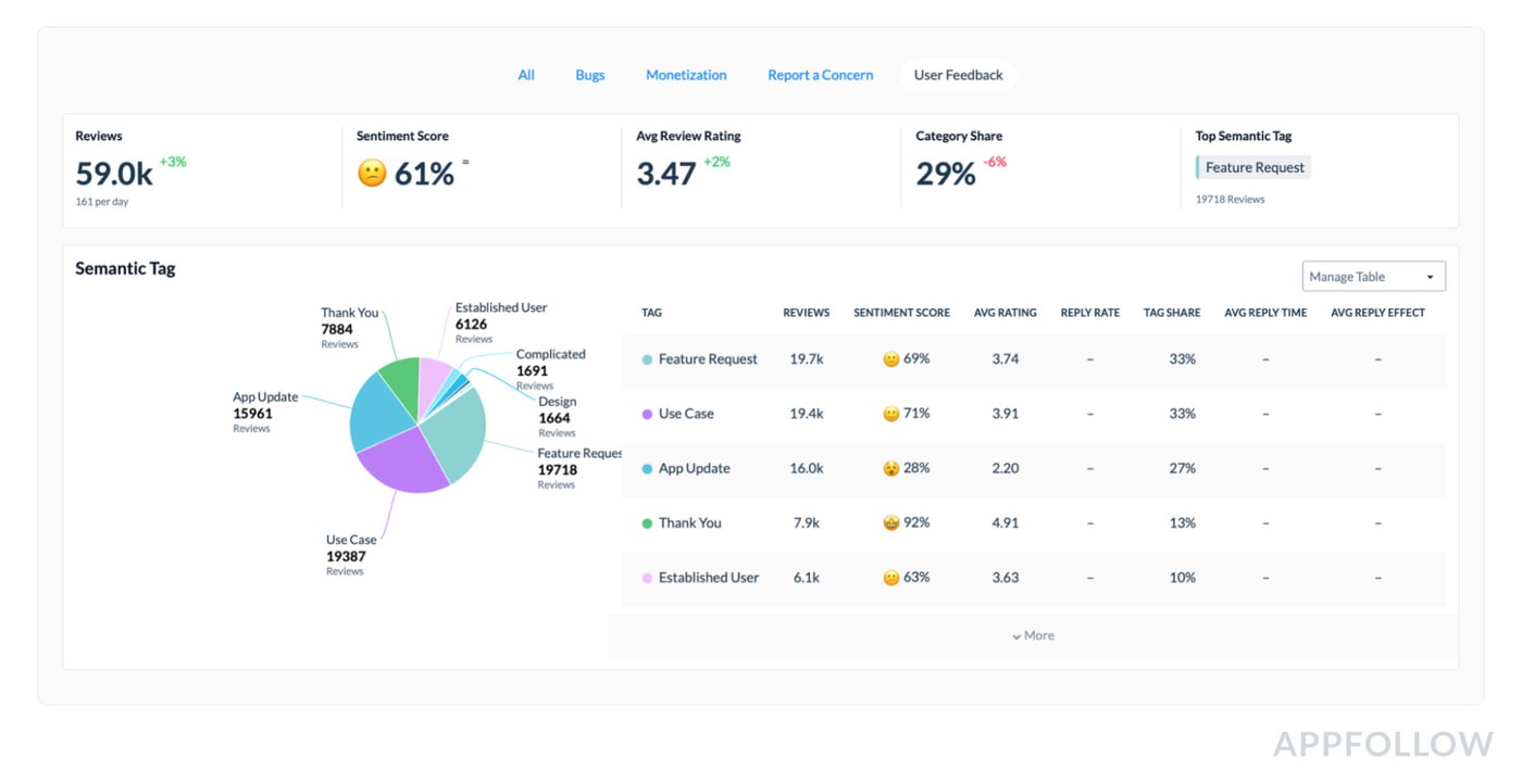 Semantic Tags screen