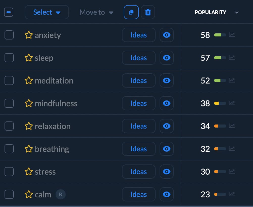 ASO keywords in Appfollow