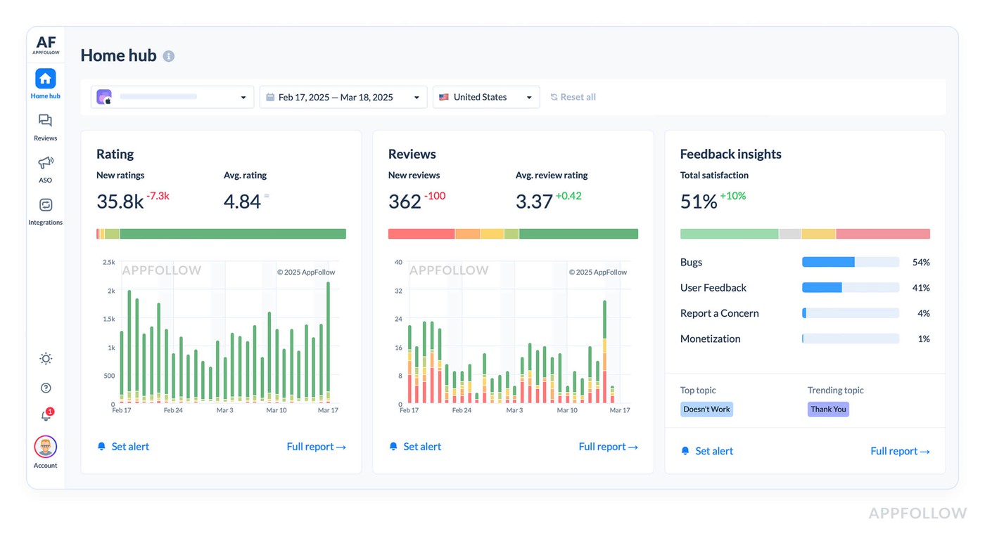 brand reputation monitoring software