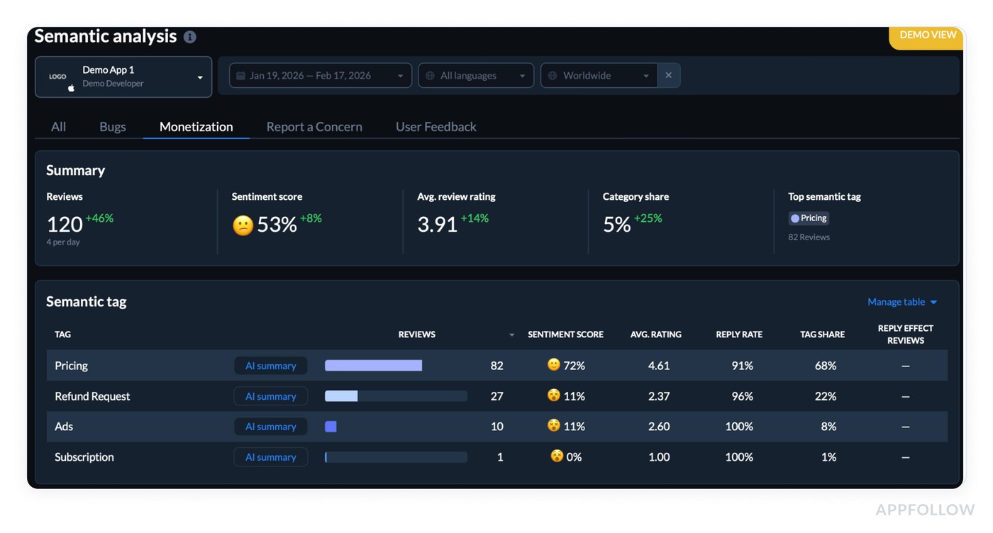 customer sentiment examples