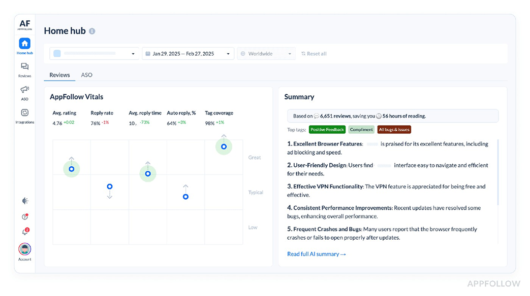 reviews sentiment report and AI summary