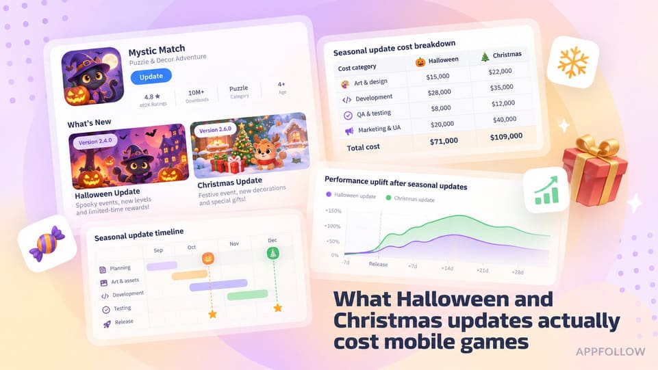 What Holiday Updates Cost Games: 51.5M Reviews