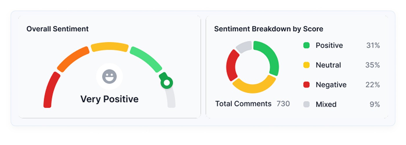 customer sentiment score