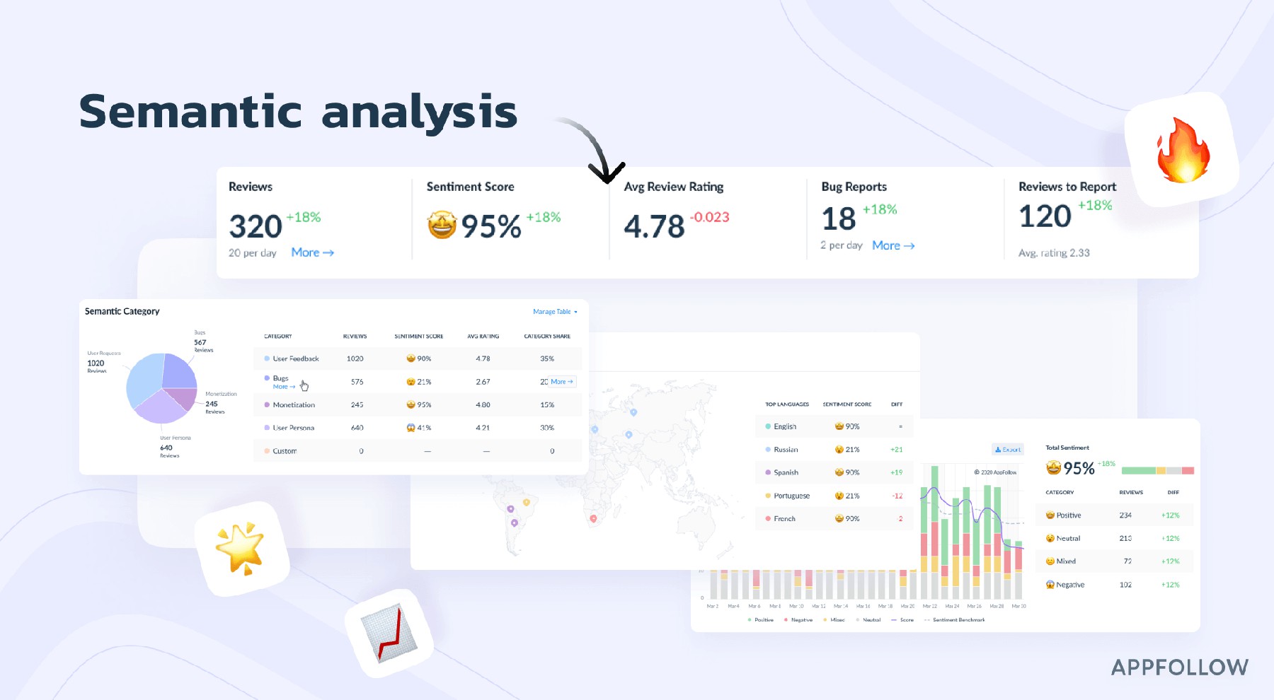 AppFollow has improved the semantic analysis