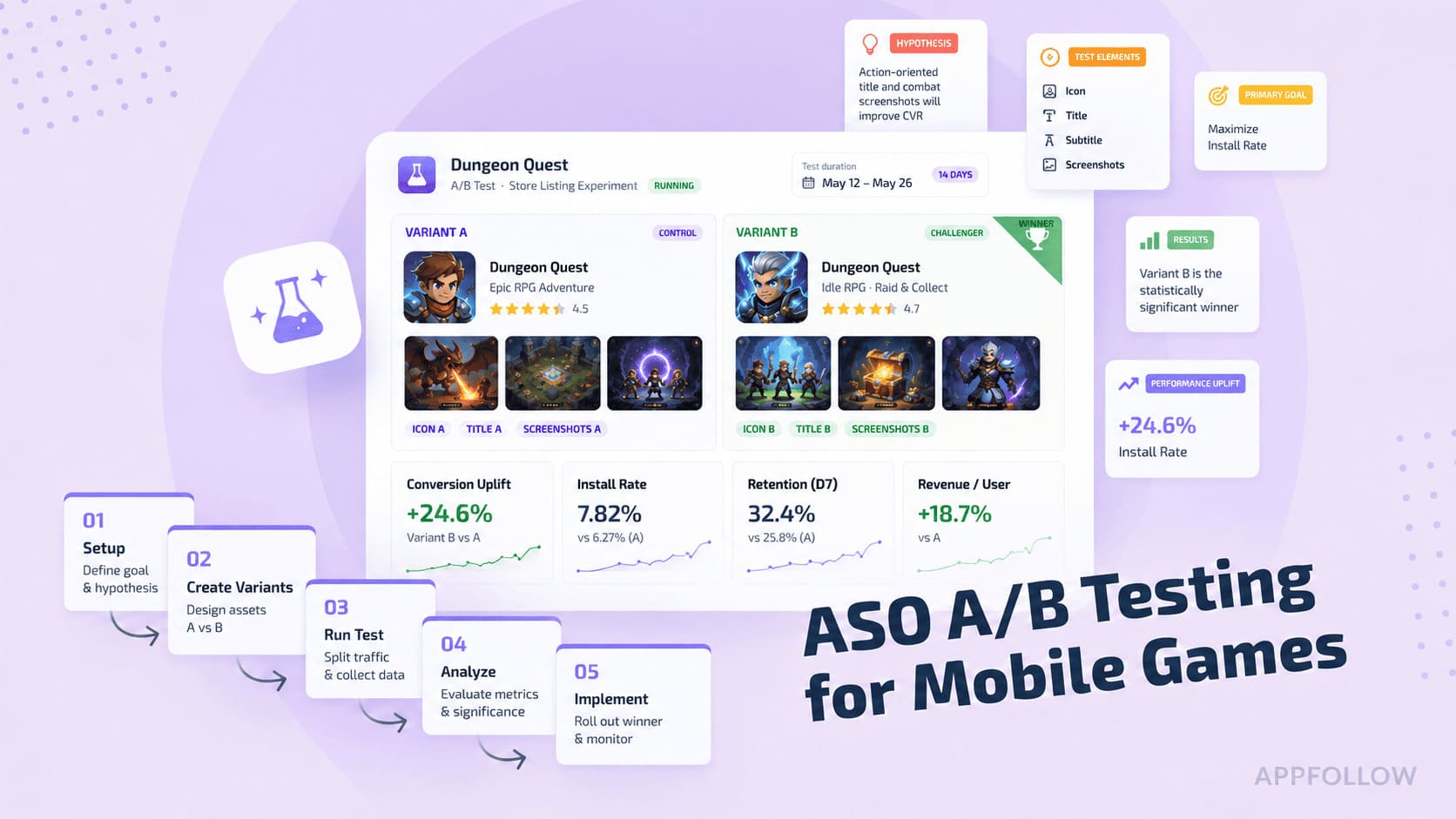 ASO A/B Testing for Mobile Games: A Practitioner’s Guide to Store Listing Experiments
