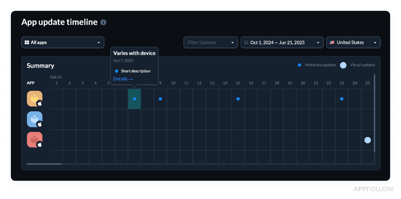 app intelligence data