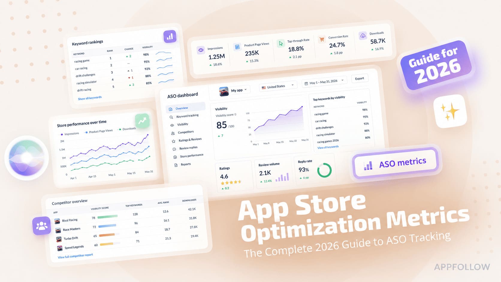 App Store Optimization Metrics: The Complete 2026 Guide to ASO Tracking