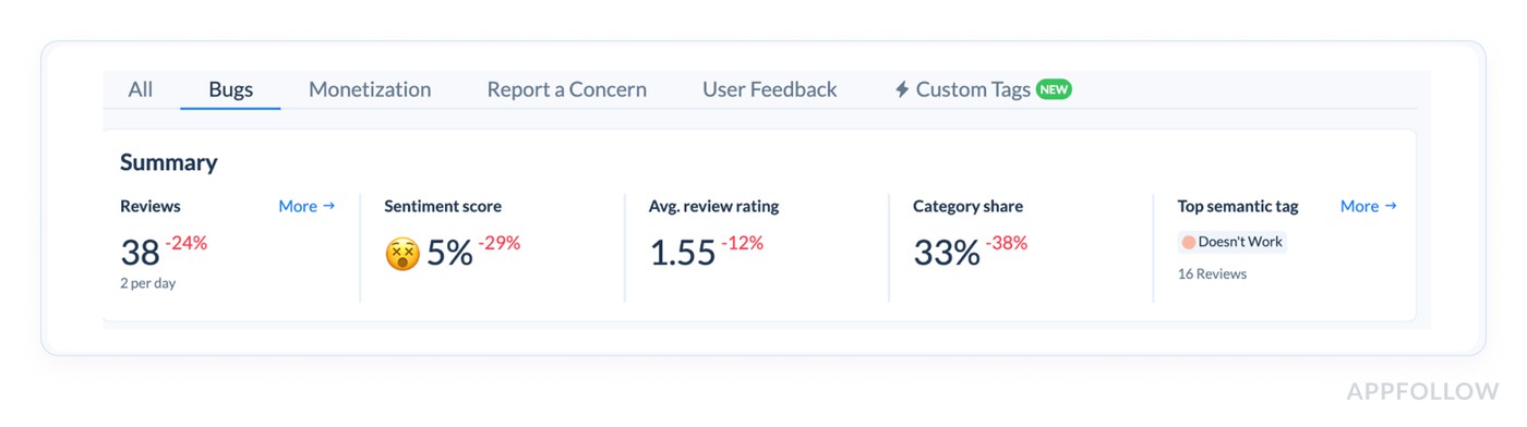 what is sentiment score