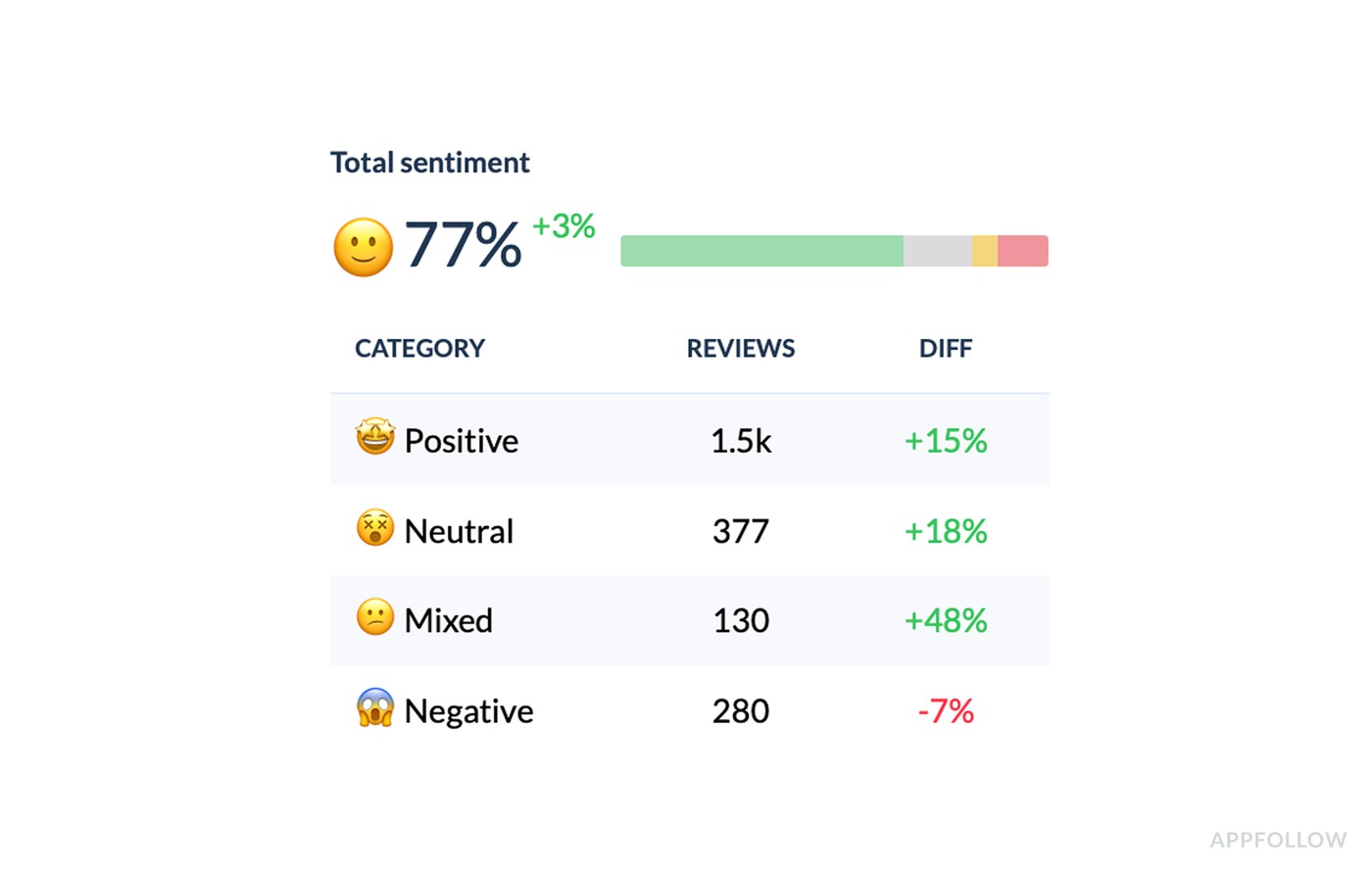 customer service sentiment analysis examples