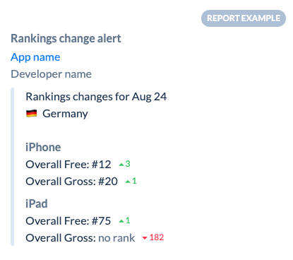 app store optimization checklist
