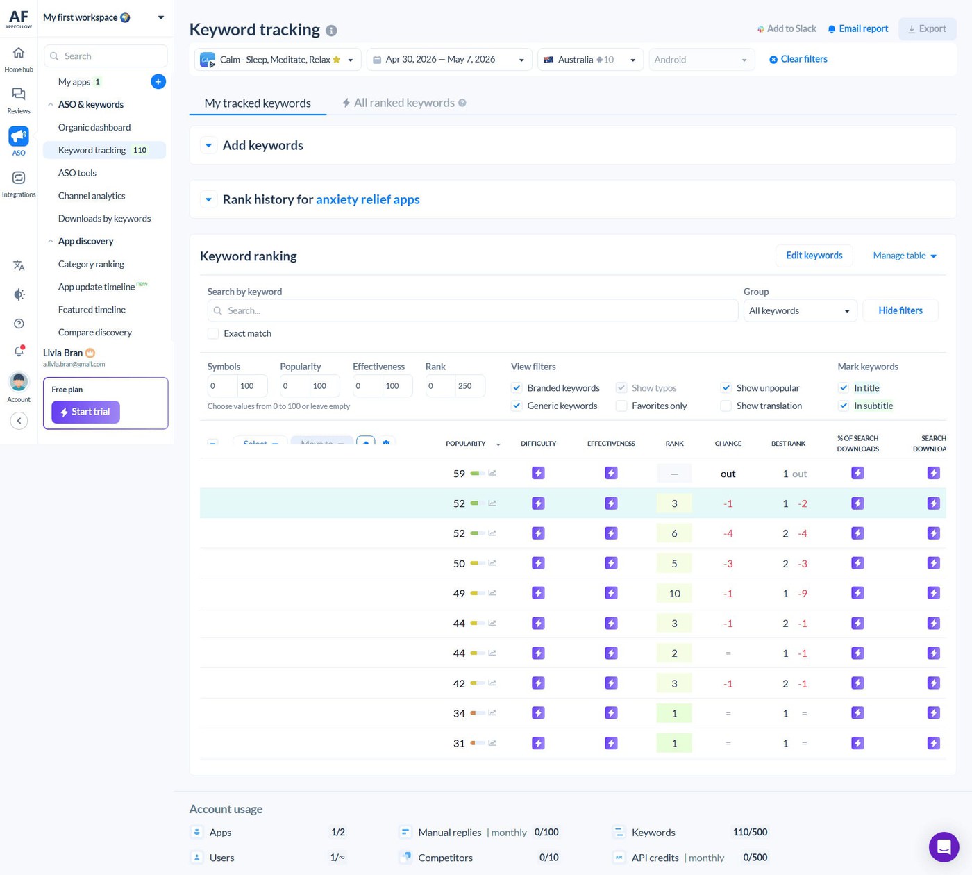 AppFollow ASO keyword tracking