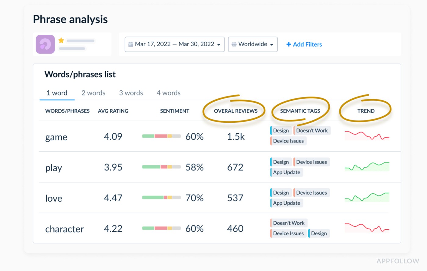 Review phrase analysis in Appfollow.
