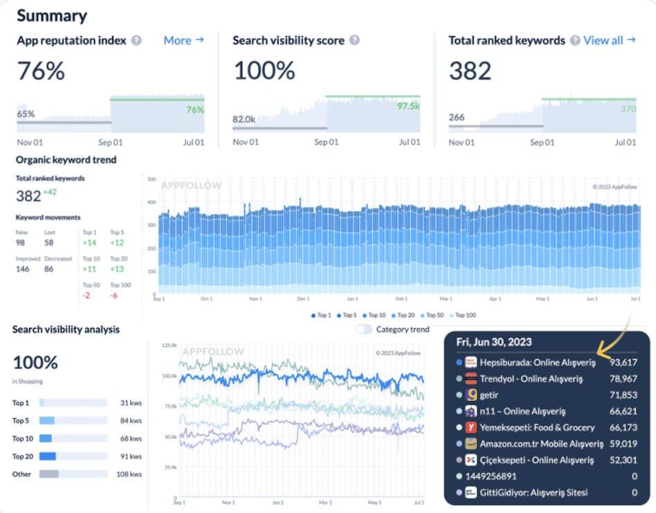 AppFollow Hepsiburada case study
