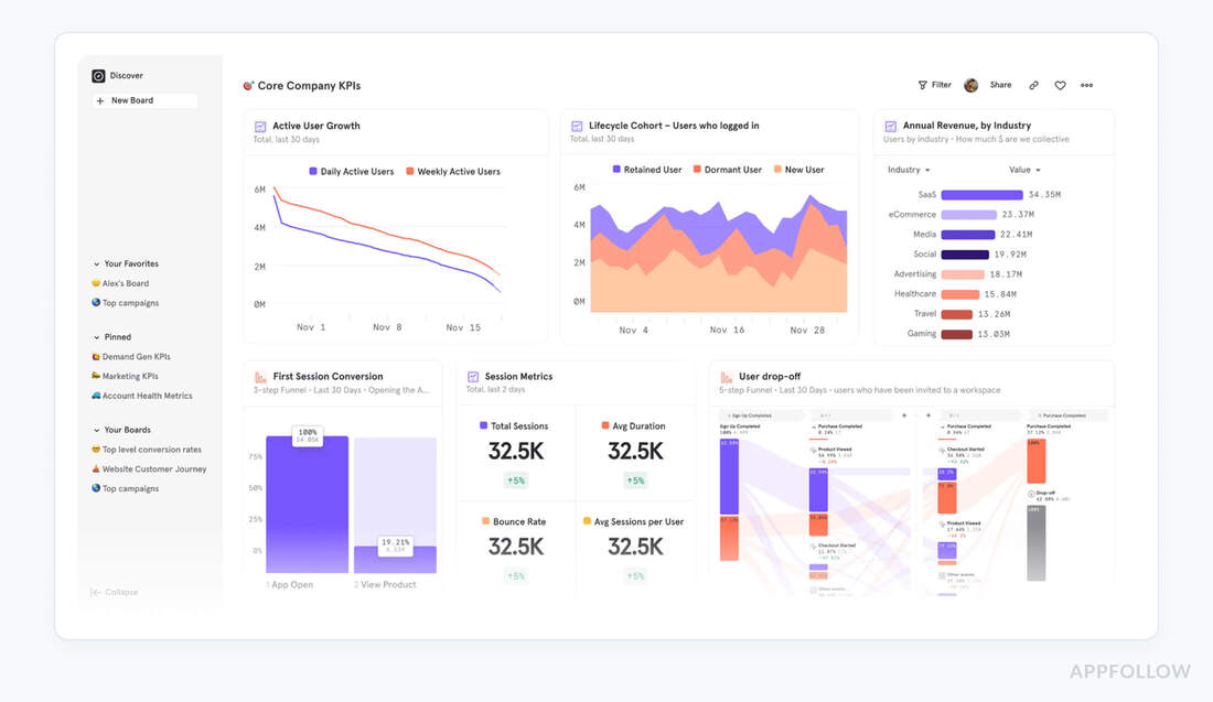 app analytics platform