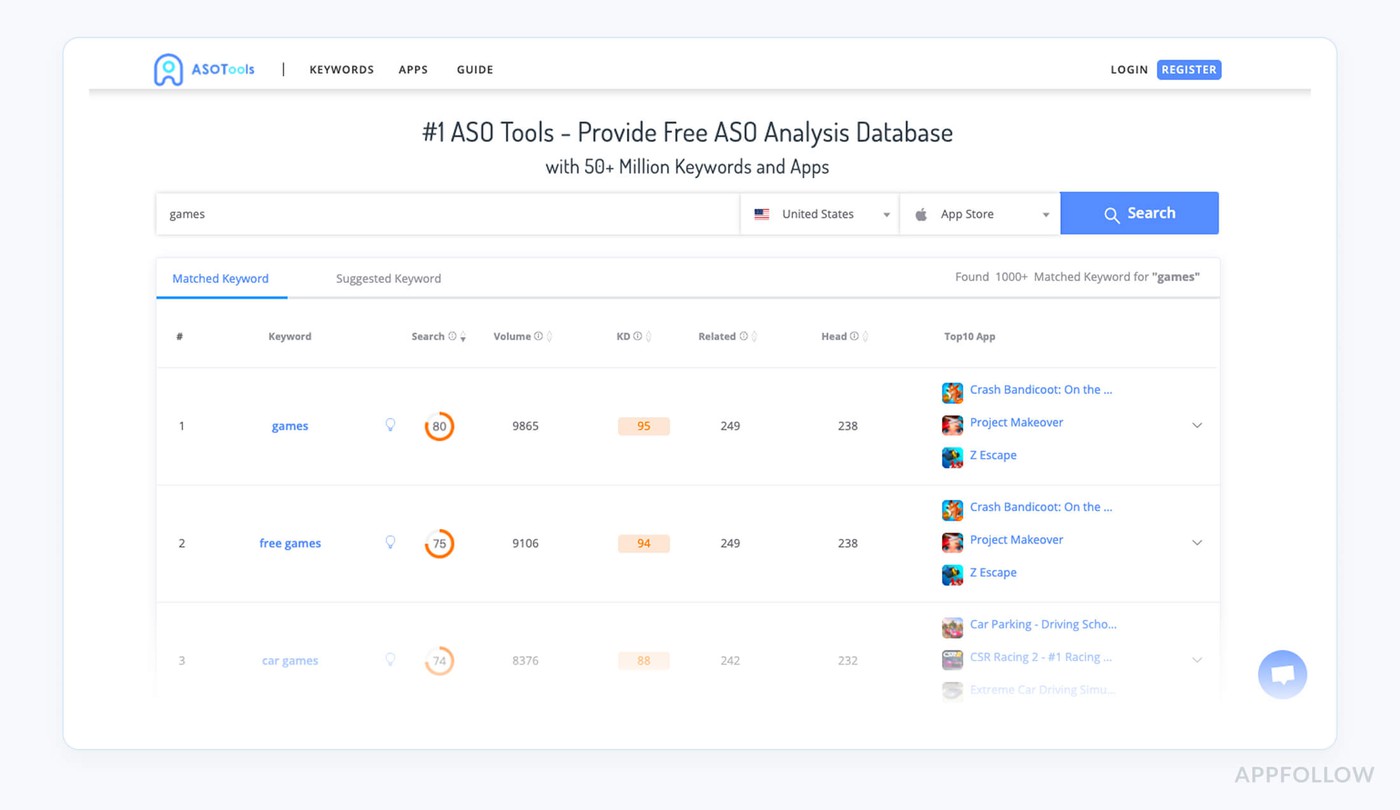 app store optimization tools