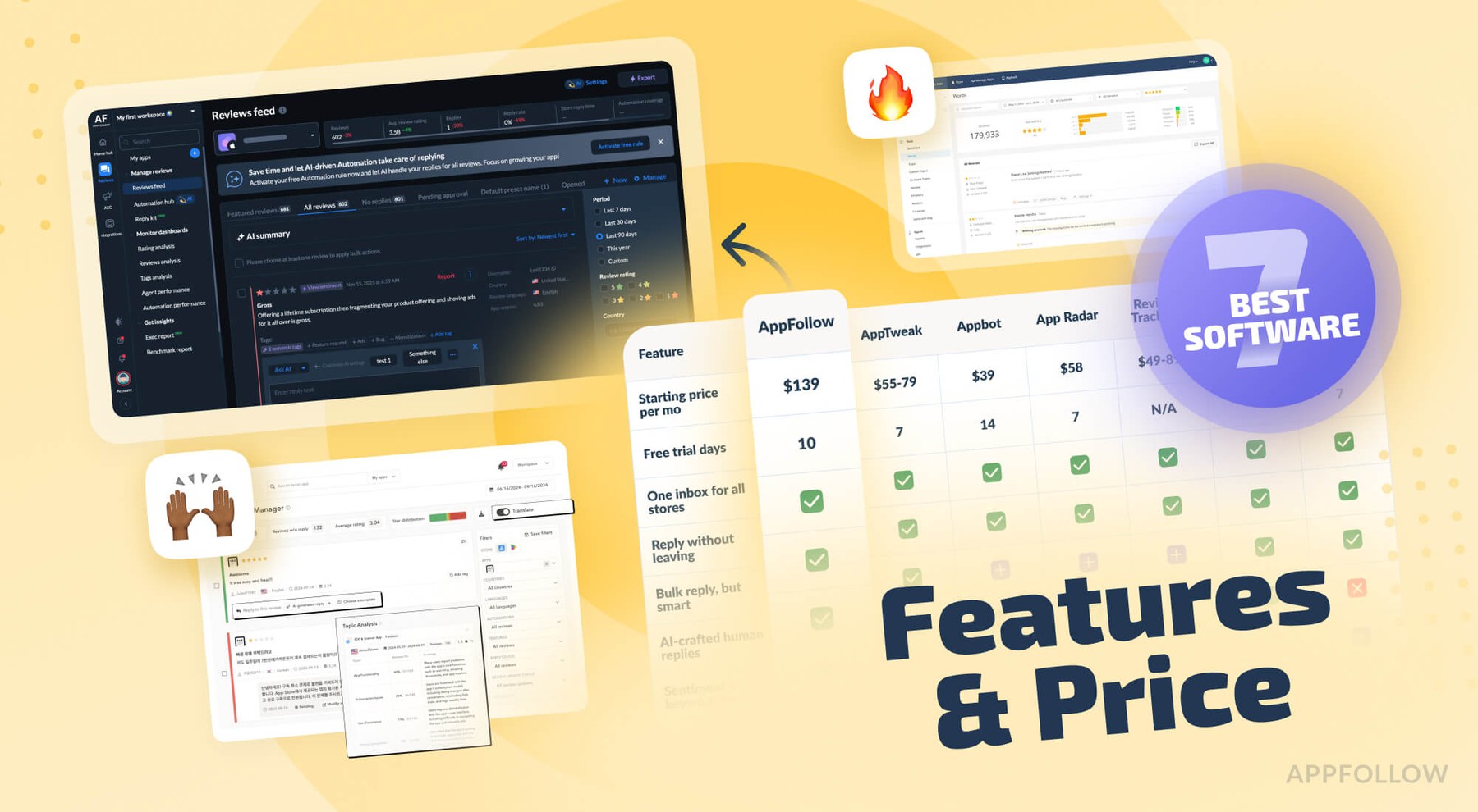 Top 7 Best Appstore Review Management Software: Features & Price