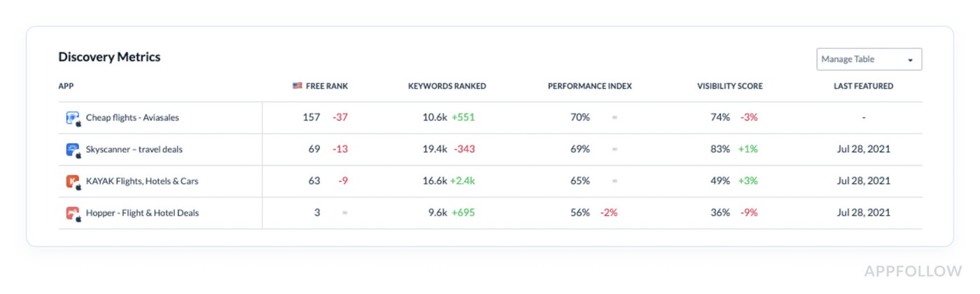 ASO ranking factors