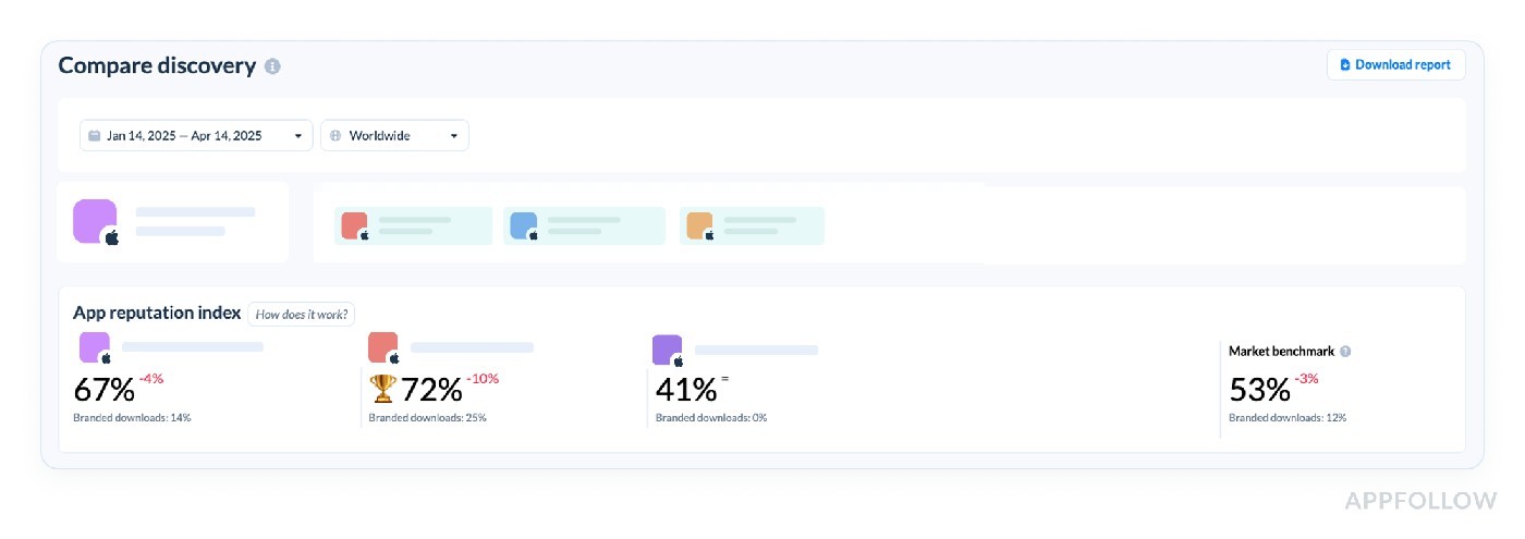 mobile app performance analytics