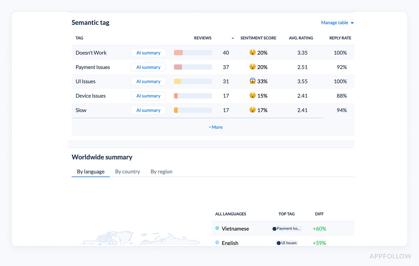 Why Sentiment Analysis Is Important: The AppFollow Dashboard Overview