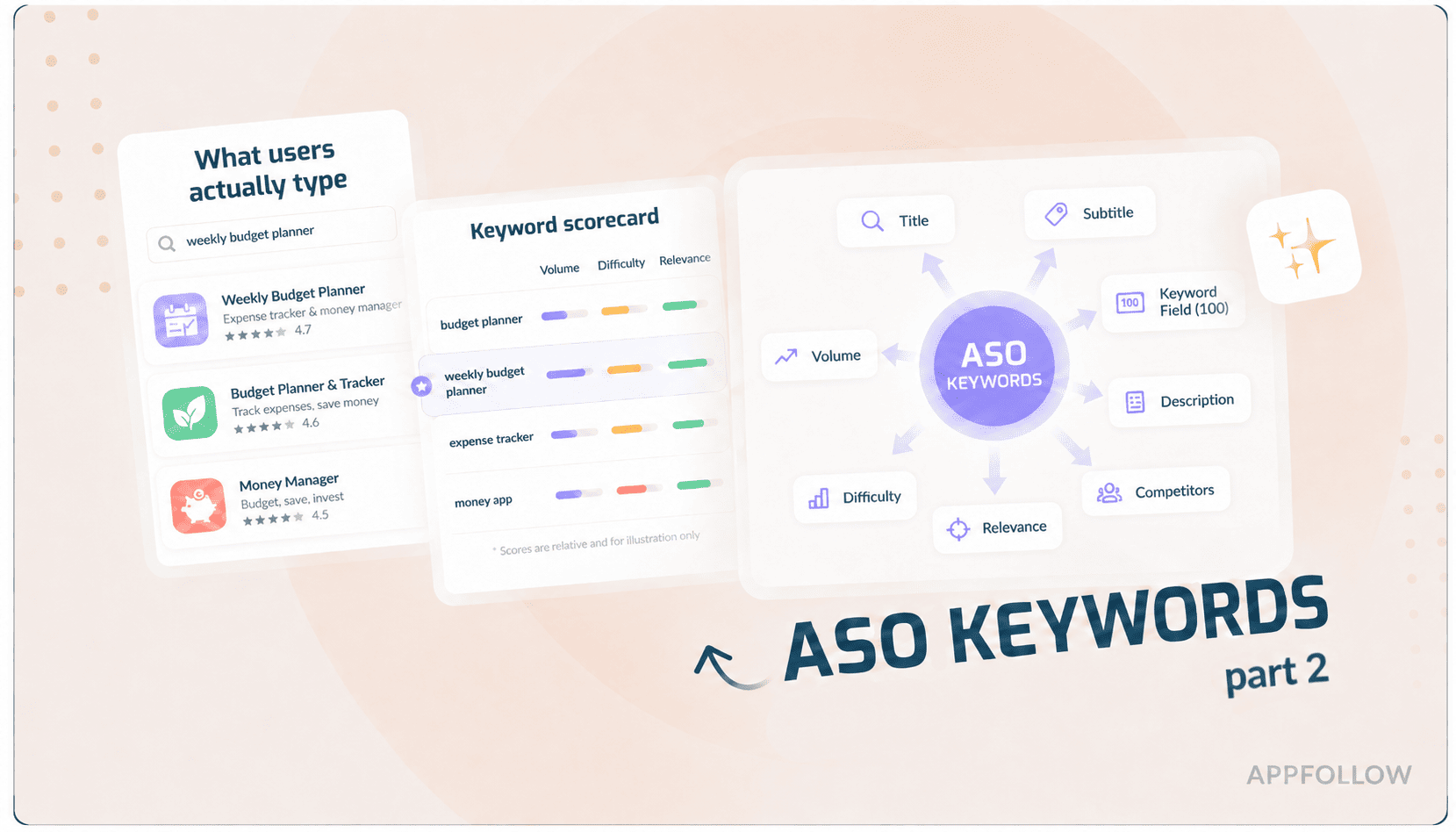 Top 6 best practices of Apple app store search optimization