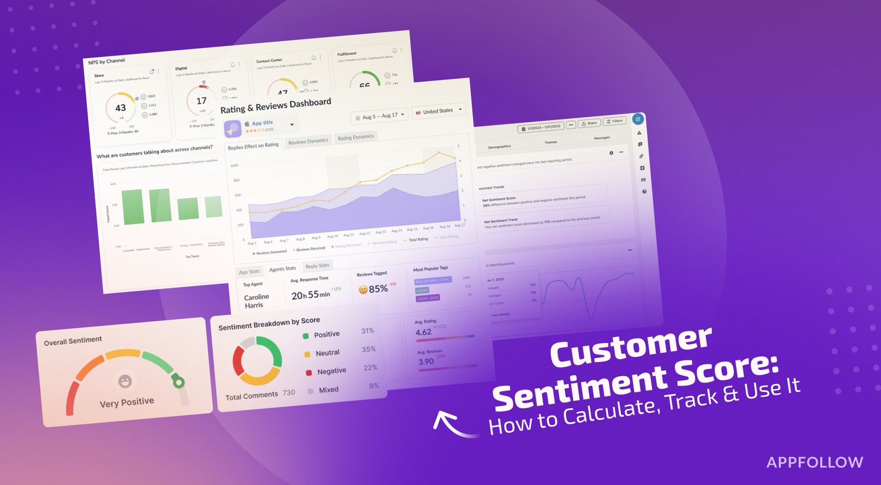 Customer Sentiment Score: How to Calculate, Track & Use It