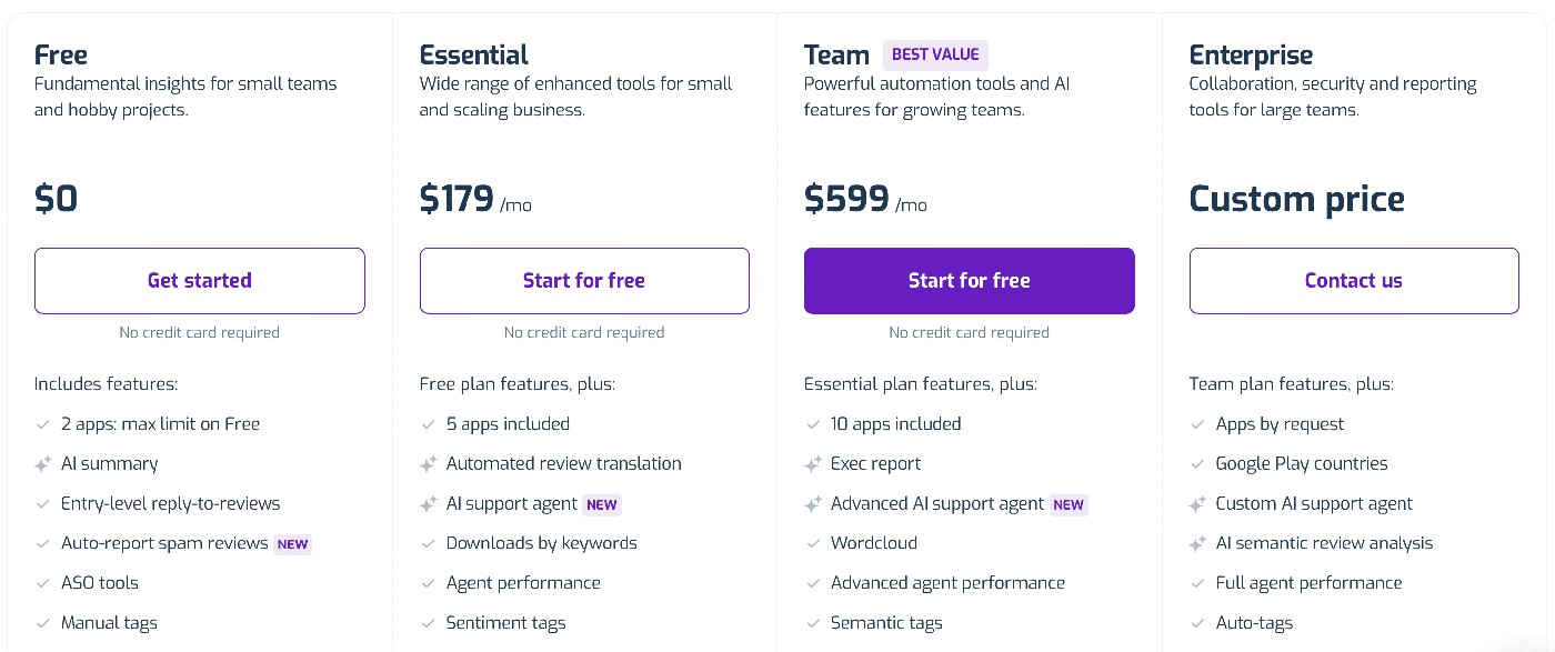Appfollow pricing
