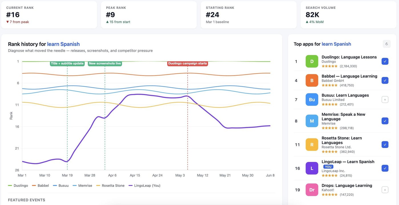 example of ranking history