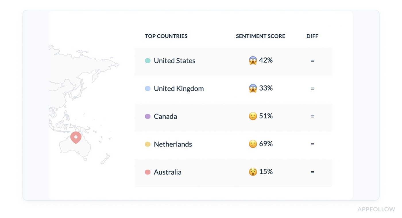 what is a good sentiment score