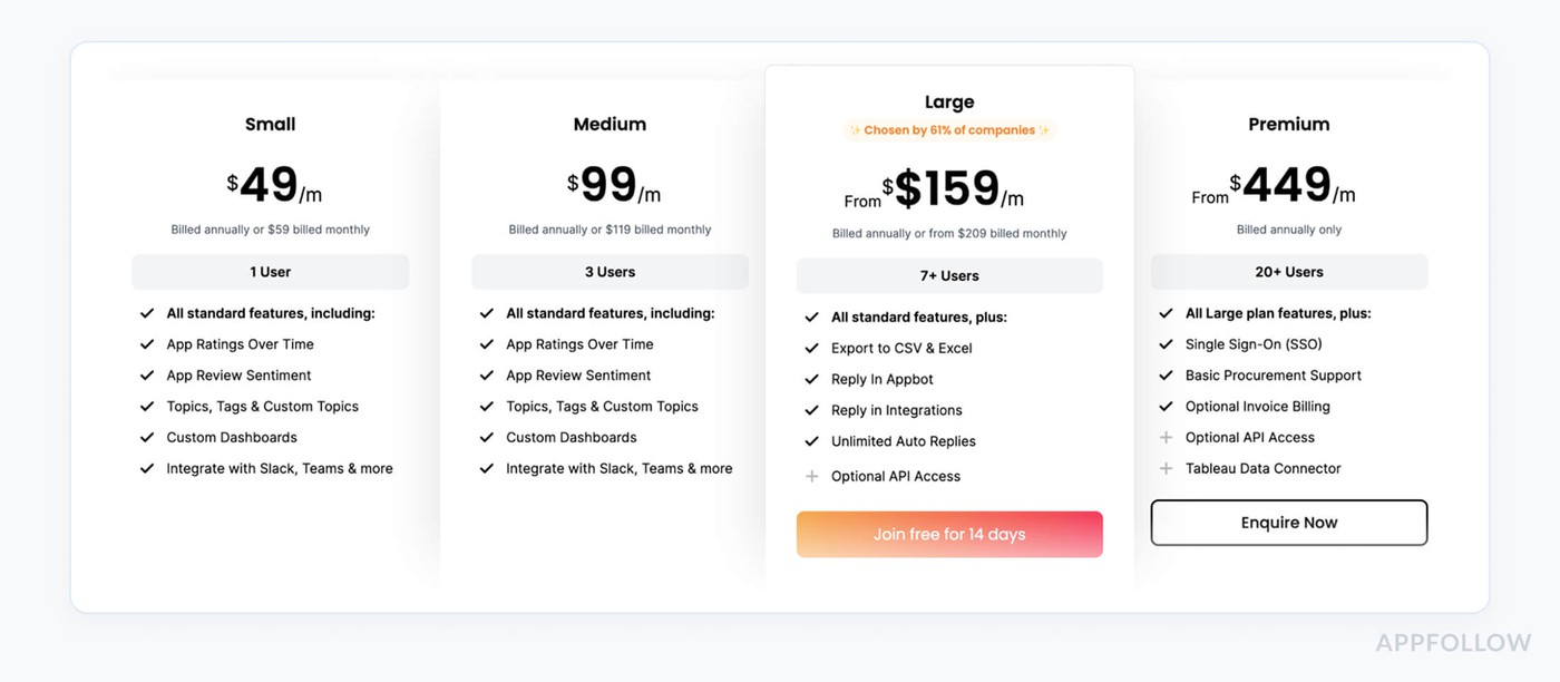 app review management software pricing dashboard
