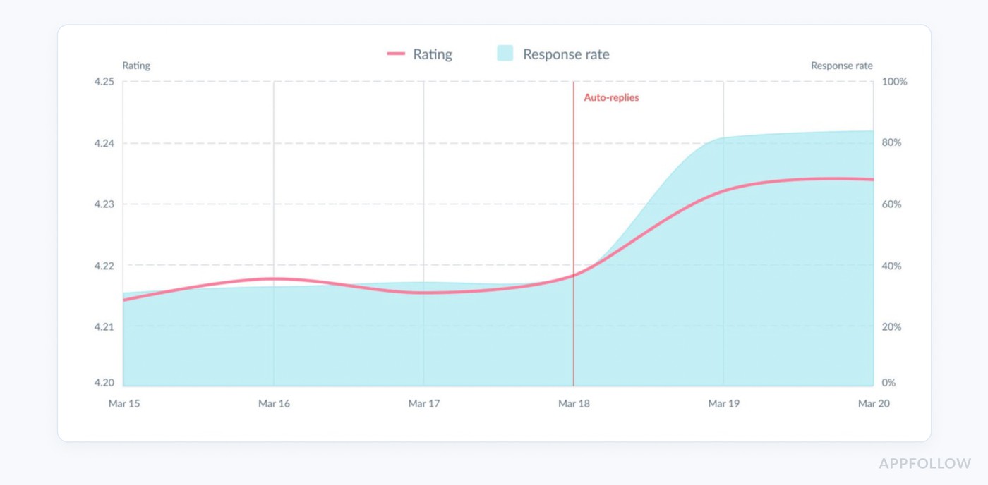 BitMango results