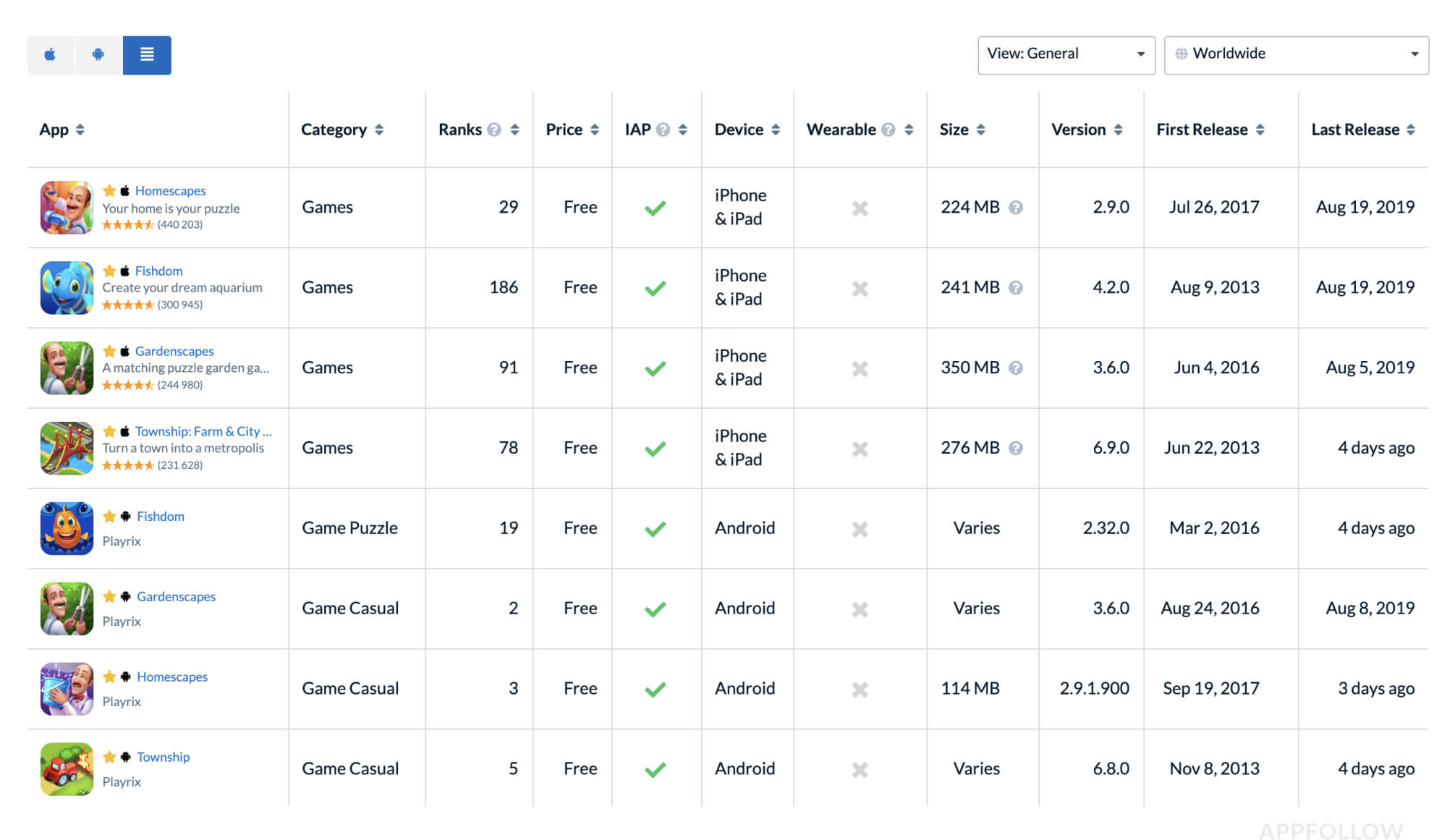 app analytics comparison