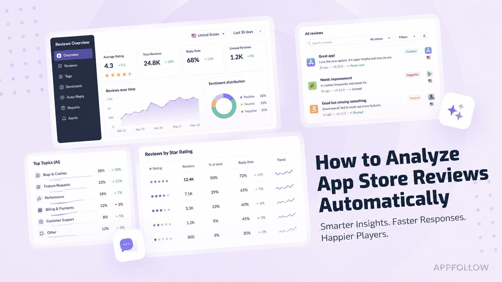 How to Analyze App Store Reviews Automatically: The 2026 Methodology Guide