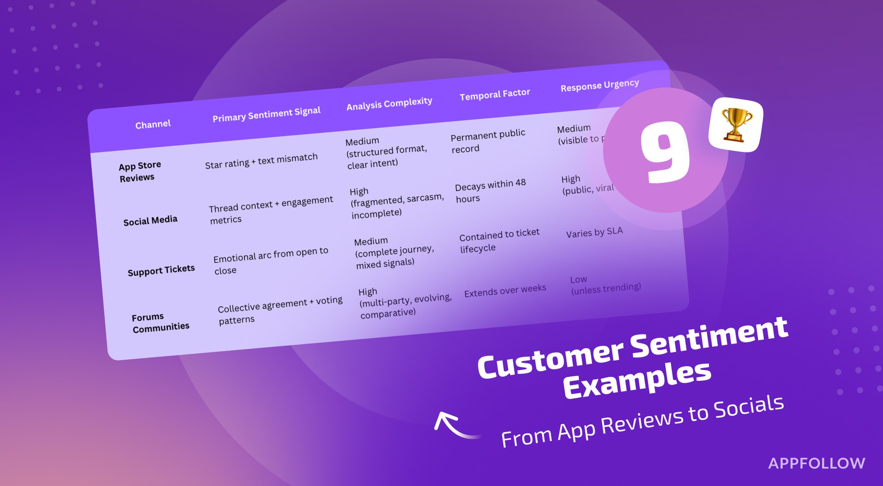 9 Customer Sentiment Examples: From App Reviews to Socials