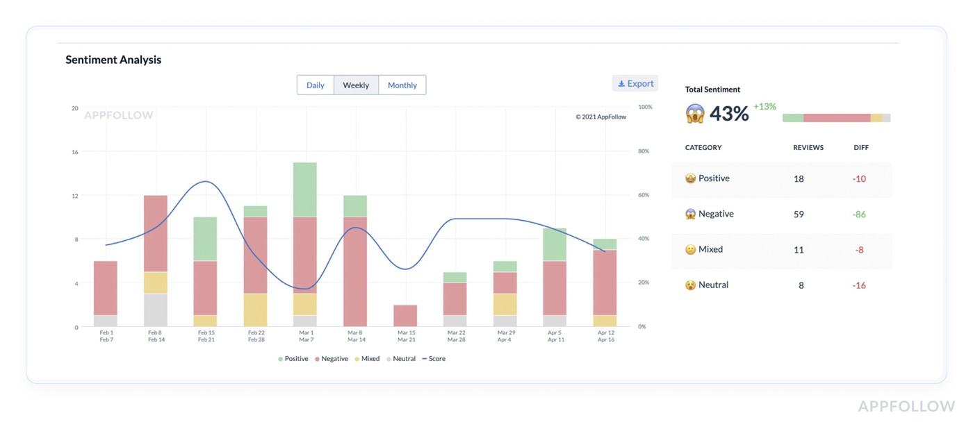 average sentiment score