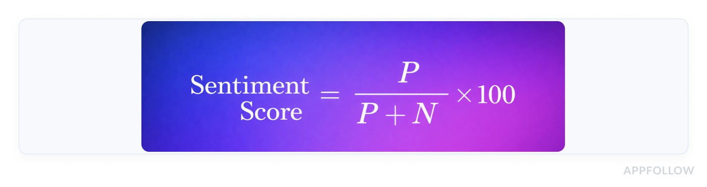 what is sentiment score