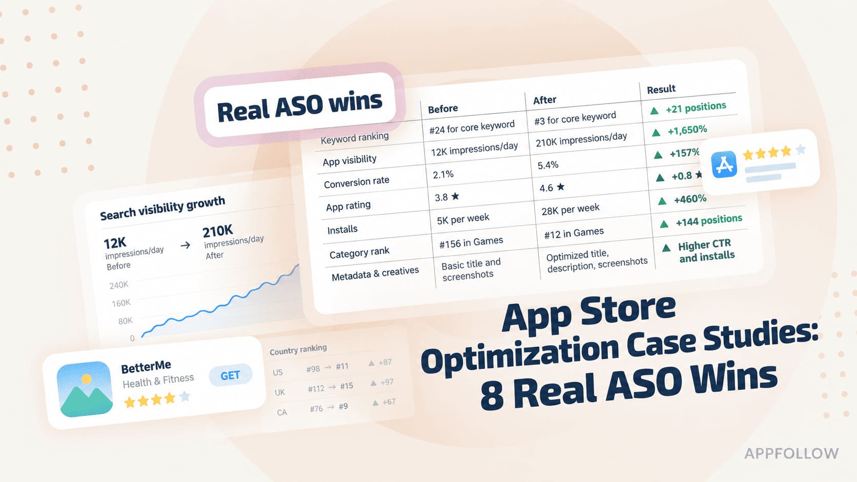 App Store Optimization Case Studies: 8 Real ASO Wins (2026)