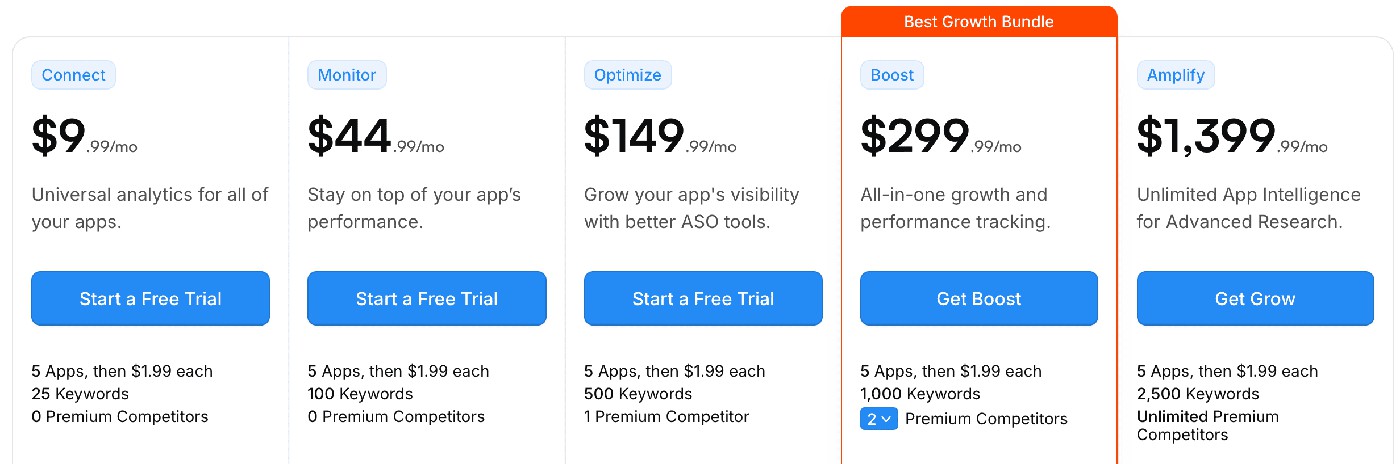Appfigures pricing