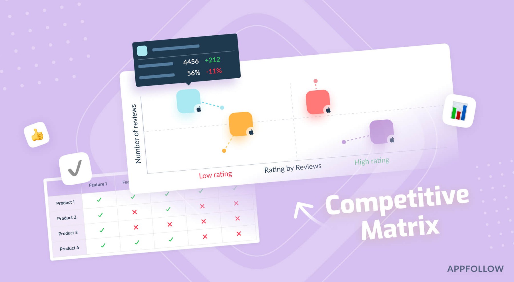 The Guide to using a Competitive Matrix for Mobile Apps