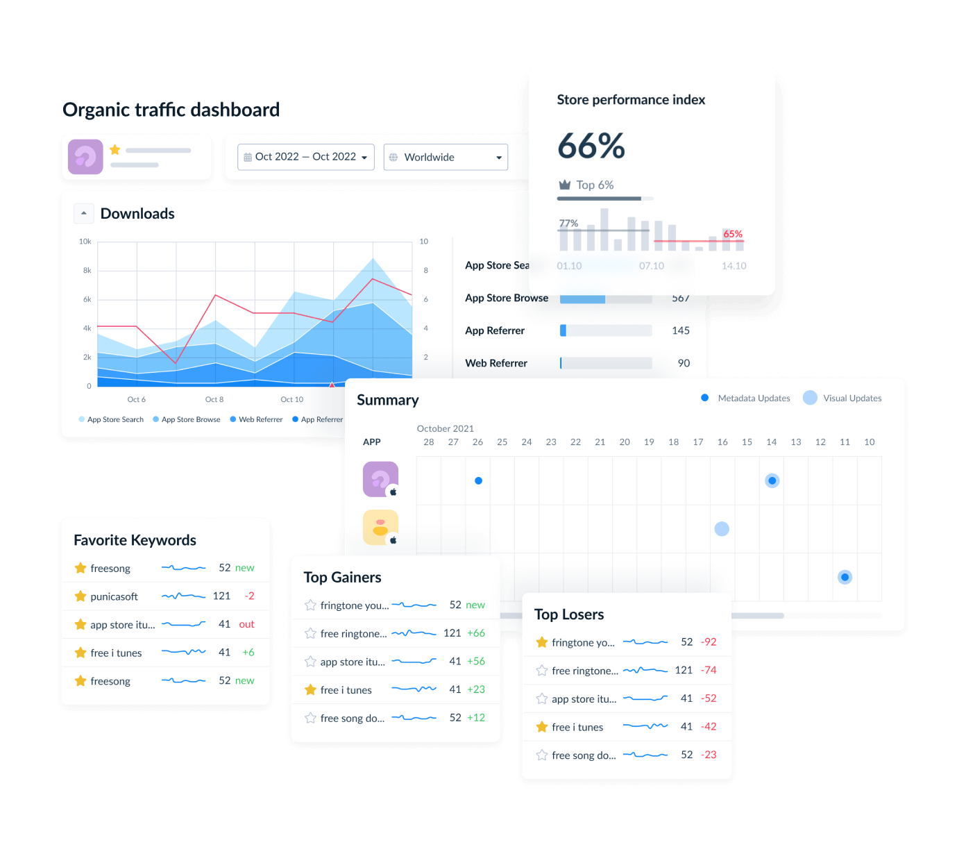 Appfollow ASO dashboard