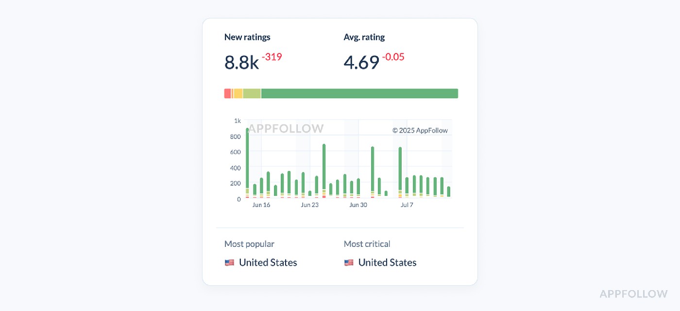 performance metrics for web application
