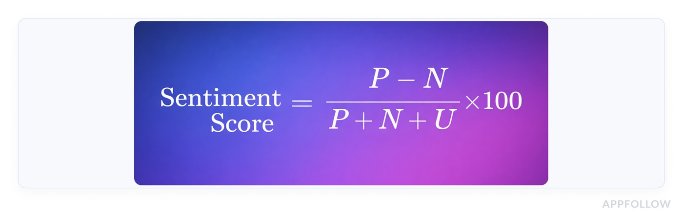 sentiment score meaning