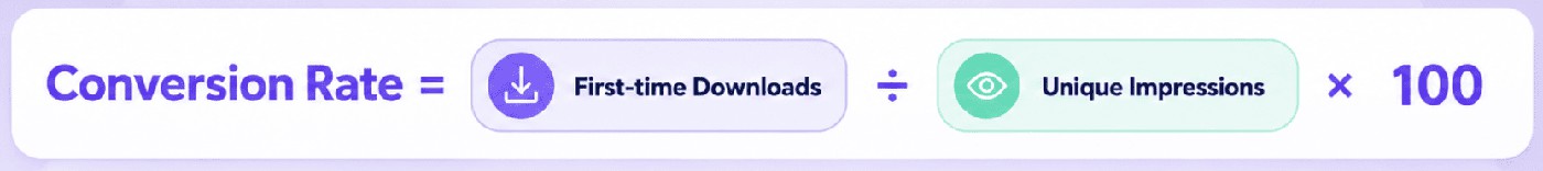Conversion Rate = First-time Downloads ÷ Unique Impressions × 100