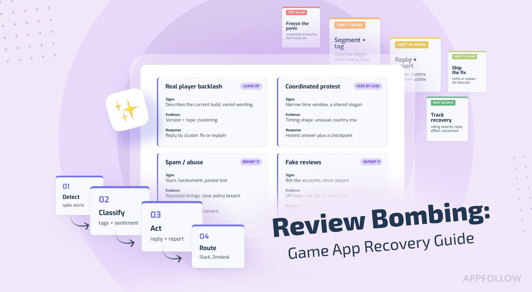 Review bombing in mobile games: App Store and Google Play recovery guide