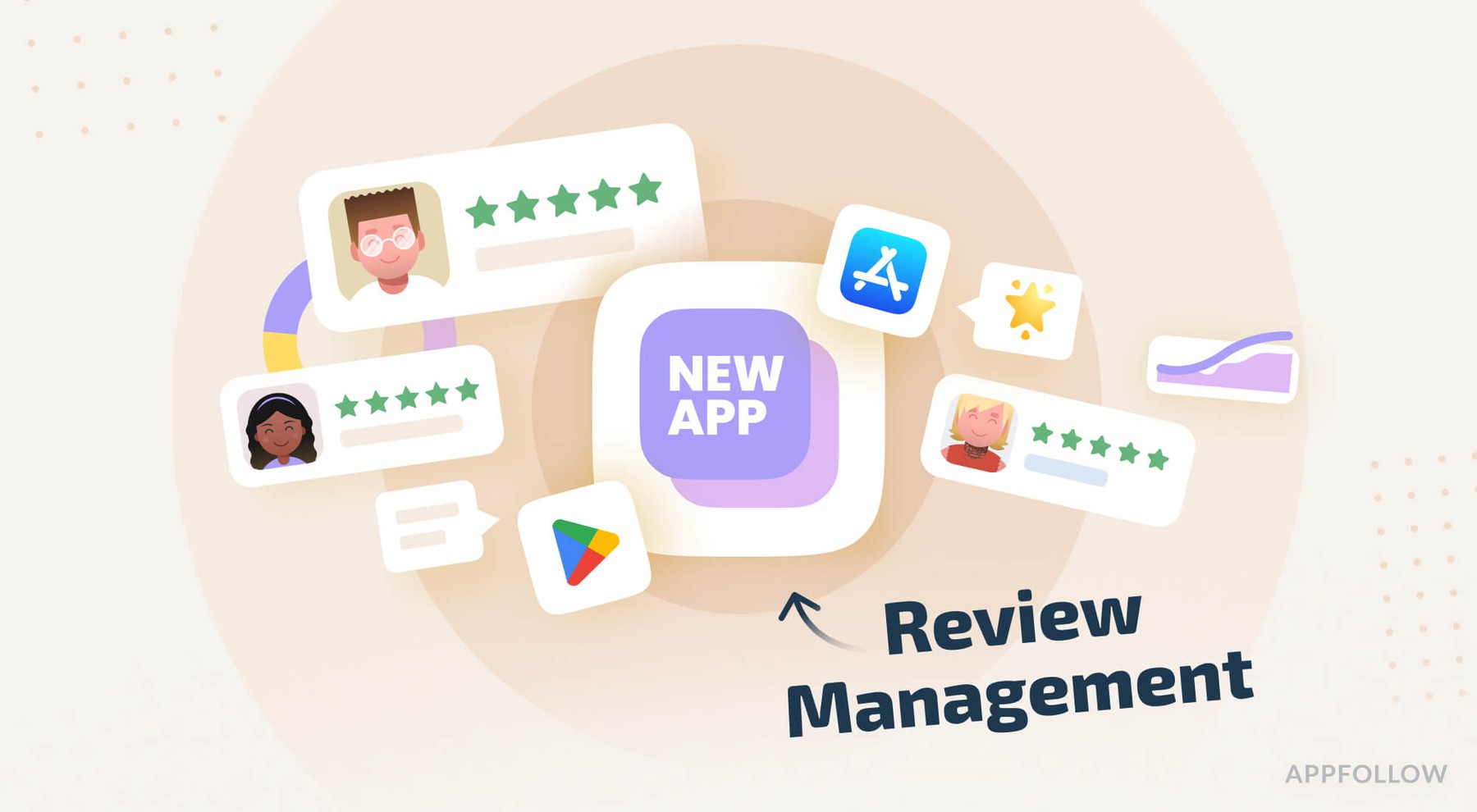 What Is Review Management: App Store Review Management In 2025